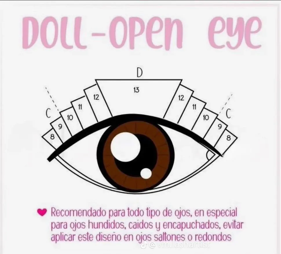 Infografía explicativa del diseño de pestañas Ojo Acostado (Doll - Open Eye) y recomendaciones para ojos hundidos o caídos.